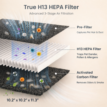 HEAPETS by OLECON™ - Smart Pet Air Purifier & Vacuum