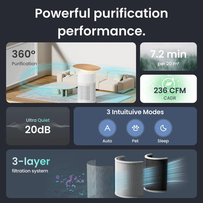 BREATHABLE by OLECON™ - Smart Table & Air Purifier