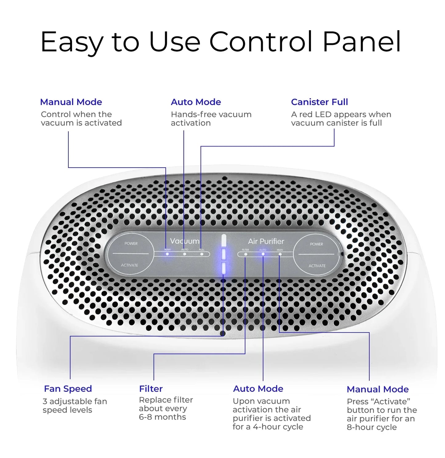 PUREVAC by OLECON™ - Smart 2 in 1 Vacuum & Air Purifier