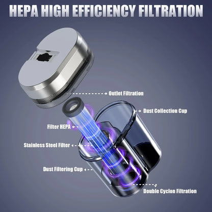 Teant by OLECON™ - Advanced Mattress Vacuum